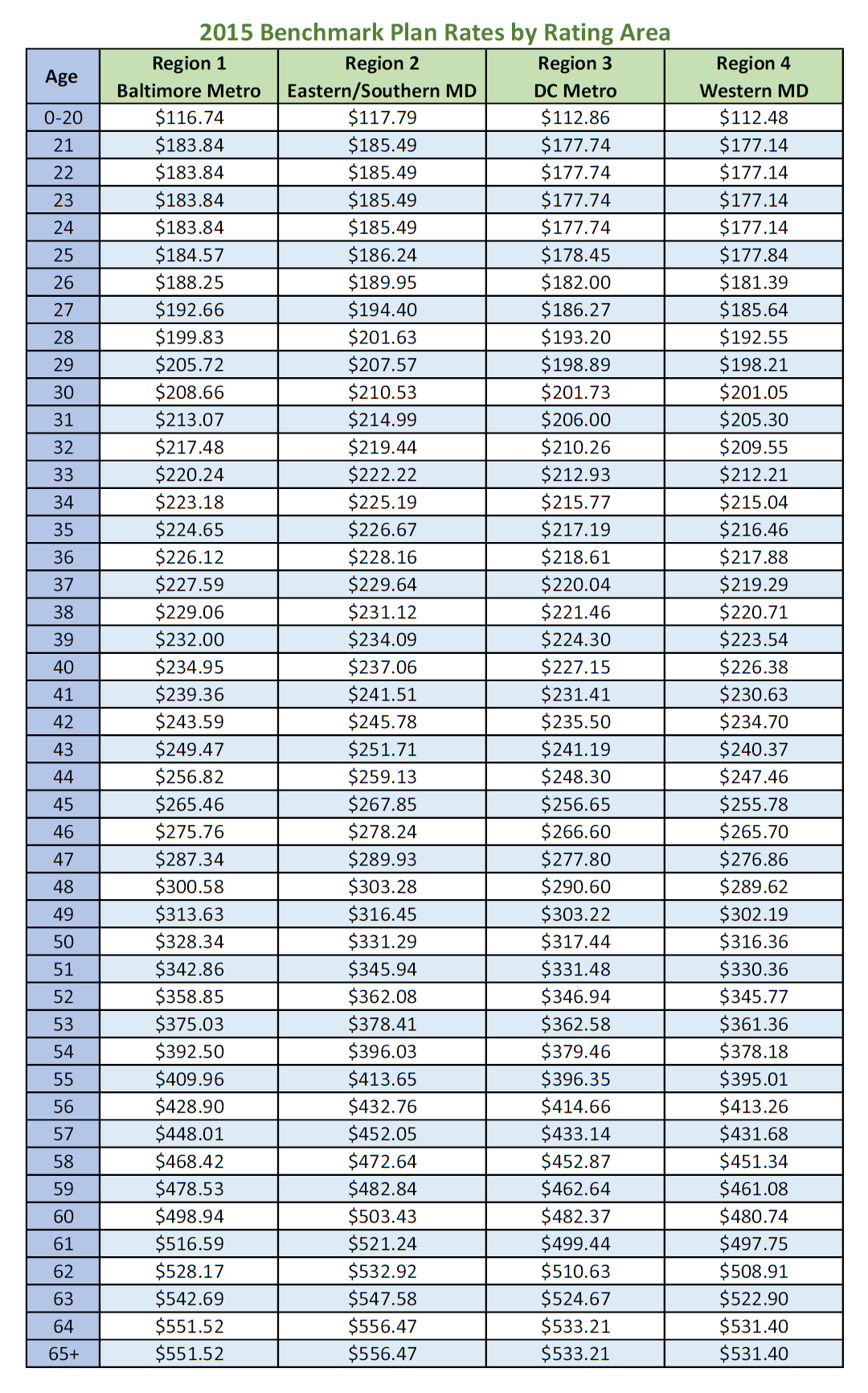 On my Form 1095-A, how do I know my “Monthly Premium Amount of Second ...