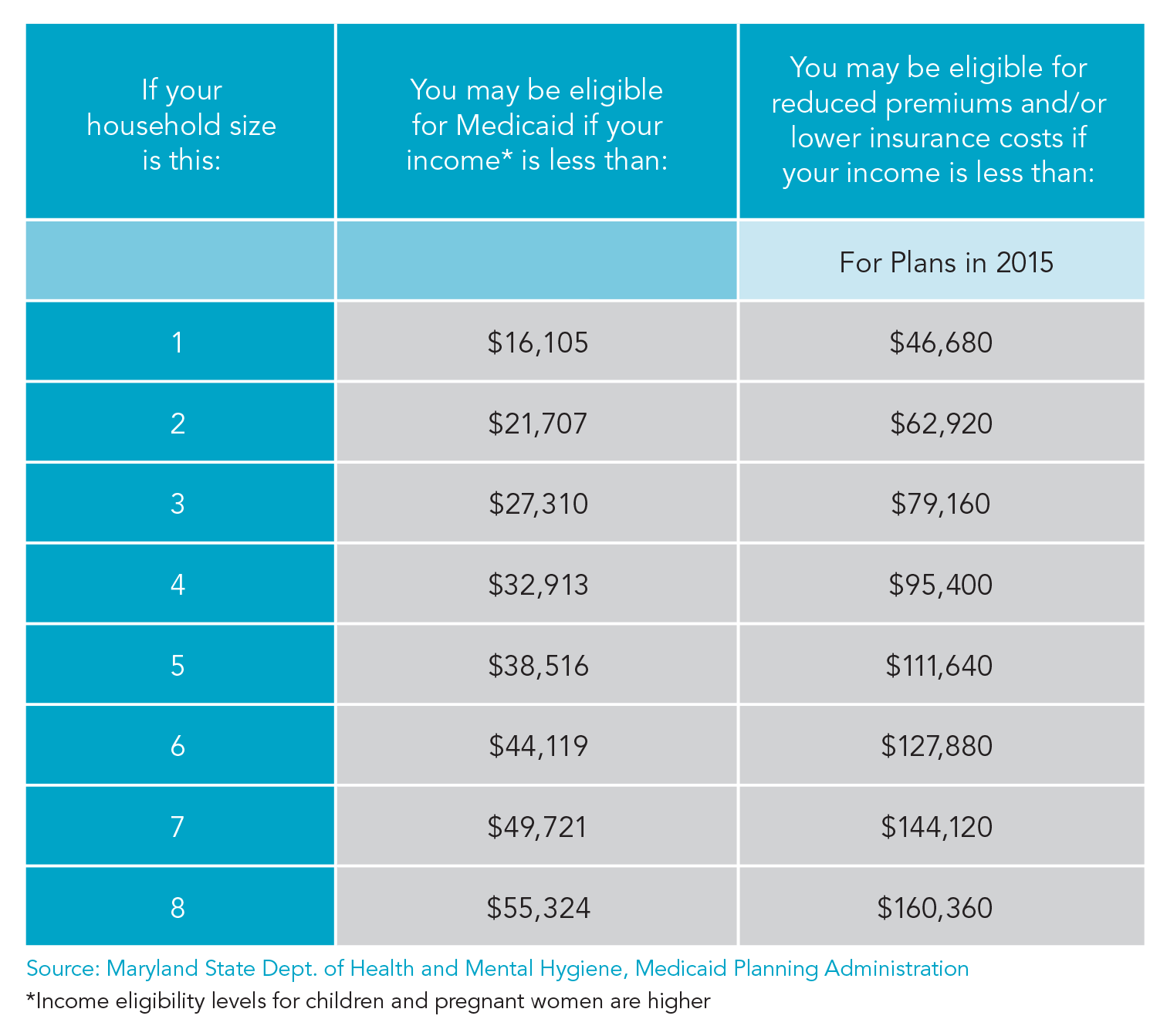 Ssi Income Chart 2015