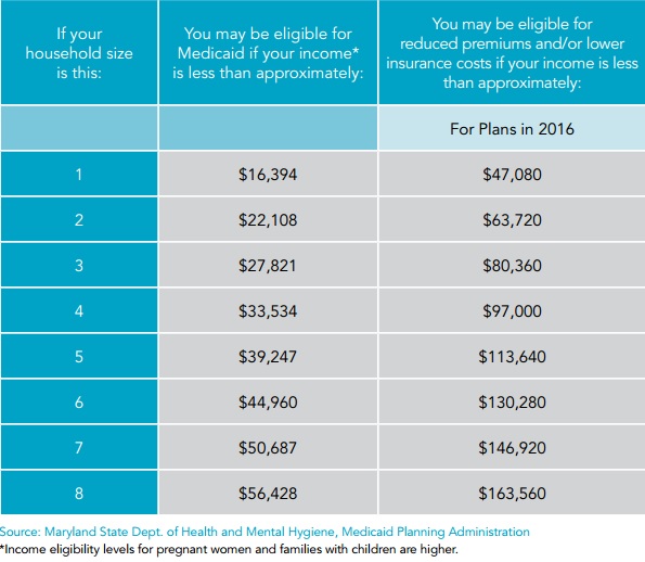 Il Medicaid Eligibility Chart