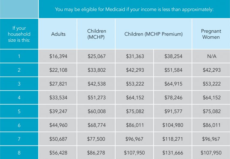 Does Medicare Part A Or B Cover Dental Medicare Florida Eligibility