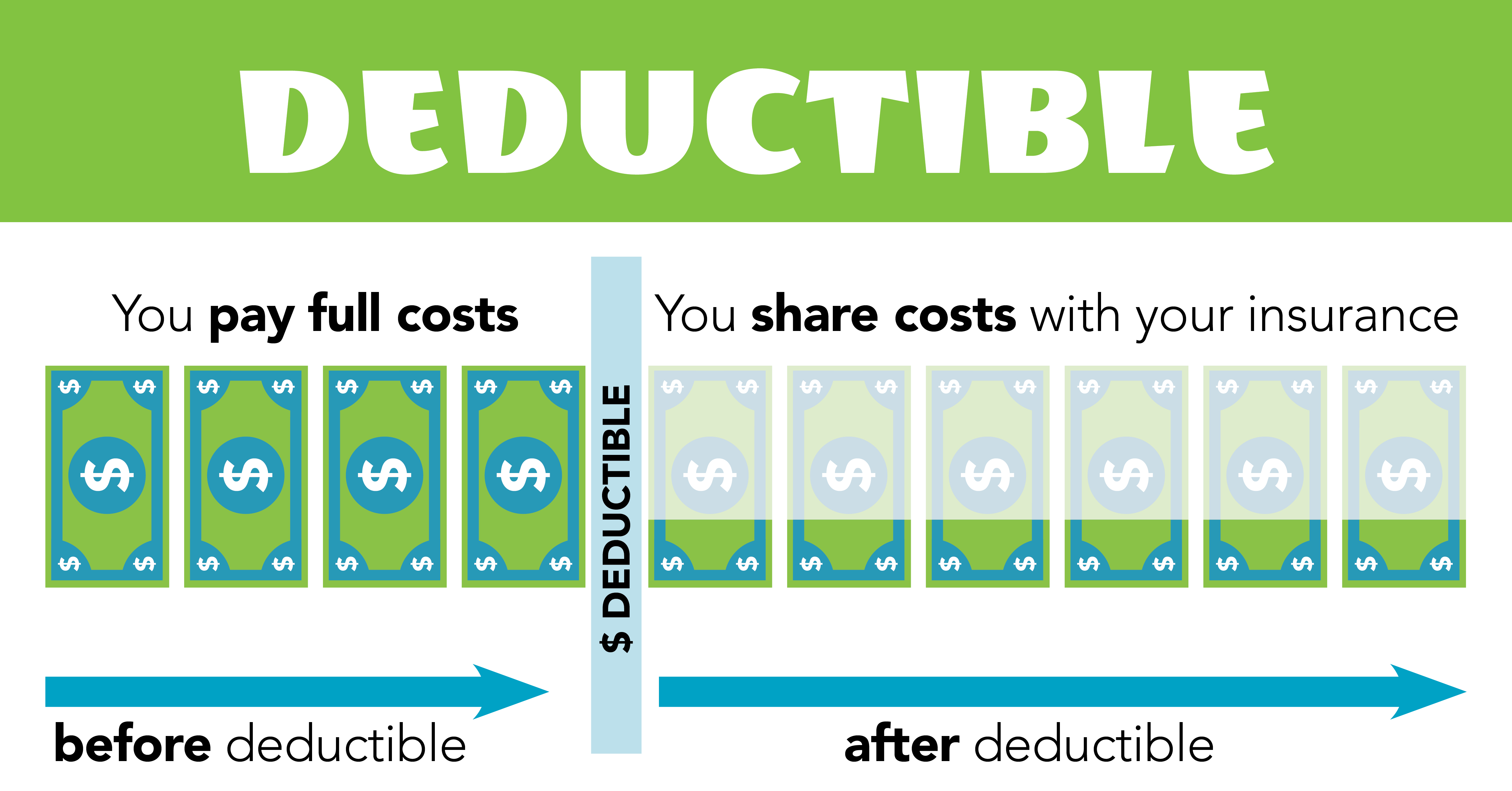 Comparing Cost-Sharing