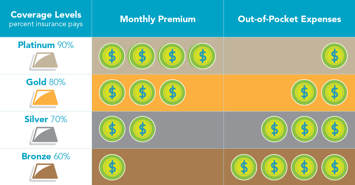 How can applicants check on their Medicare applications' status?