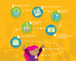 Enrollment Flowchart