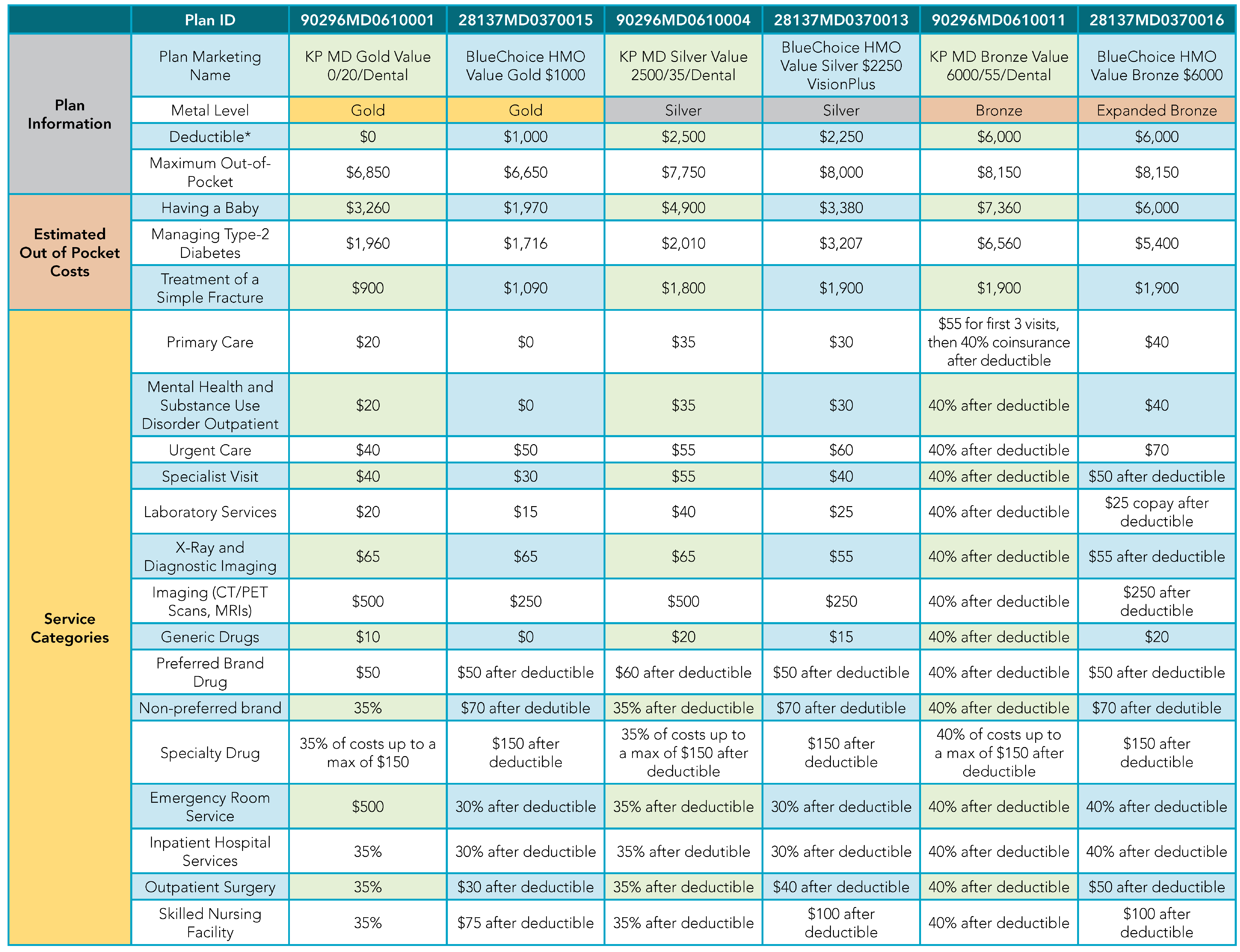 Value Plan Maryland Health Connection