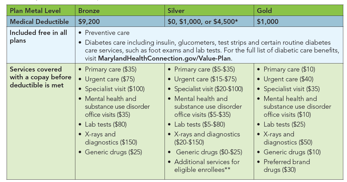 Value Plans 2025 Maryland Health Connection