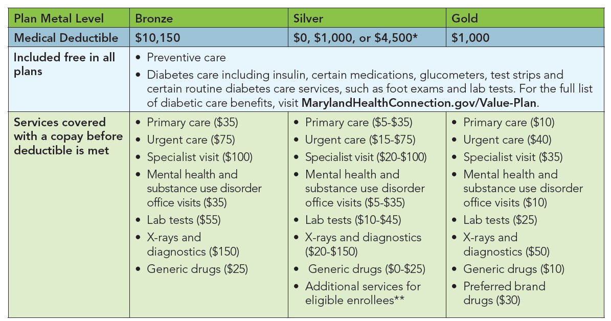 Value Plans 2026 Maryland Health Connection
