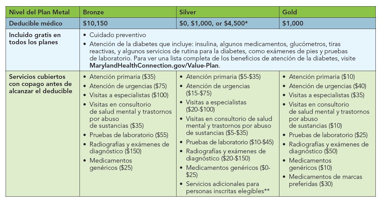 Planes Value 2026 Maryland Health Connection