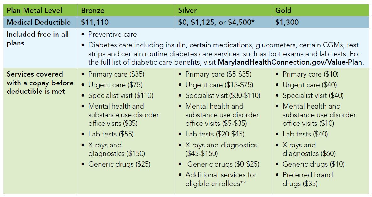 Value Plans 2027 Maryland Health Connection