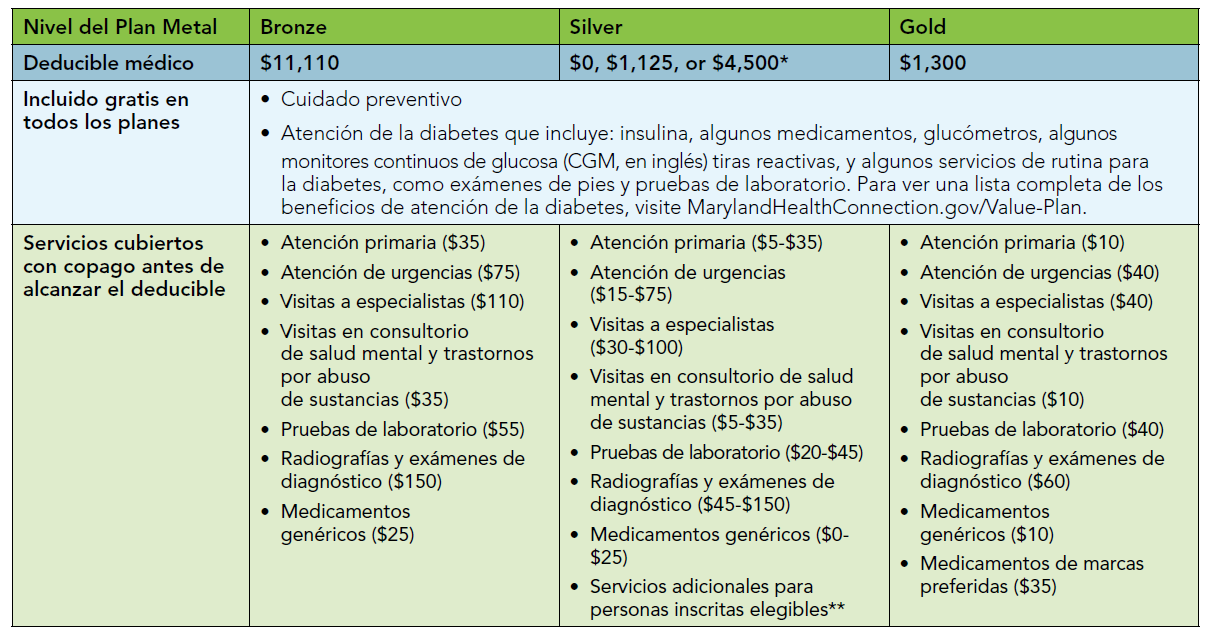 Planes Value 2026 Maryland Health Connection